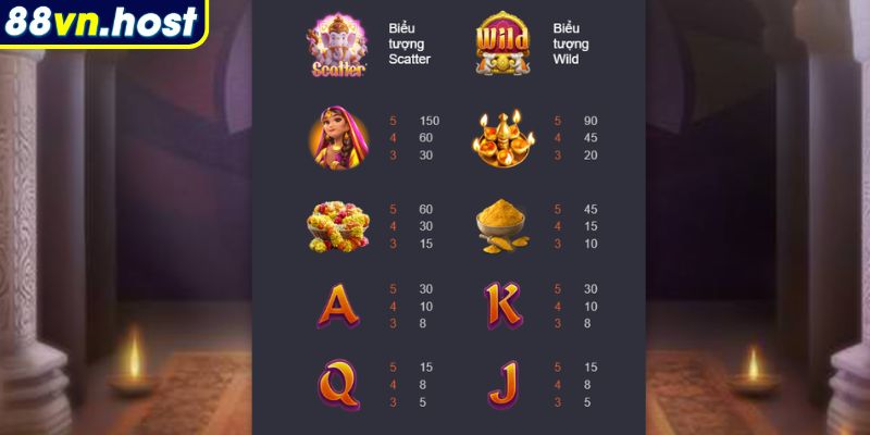 Luật chơi Ganesha Vàng 88VN